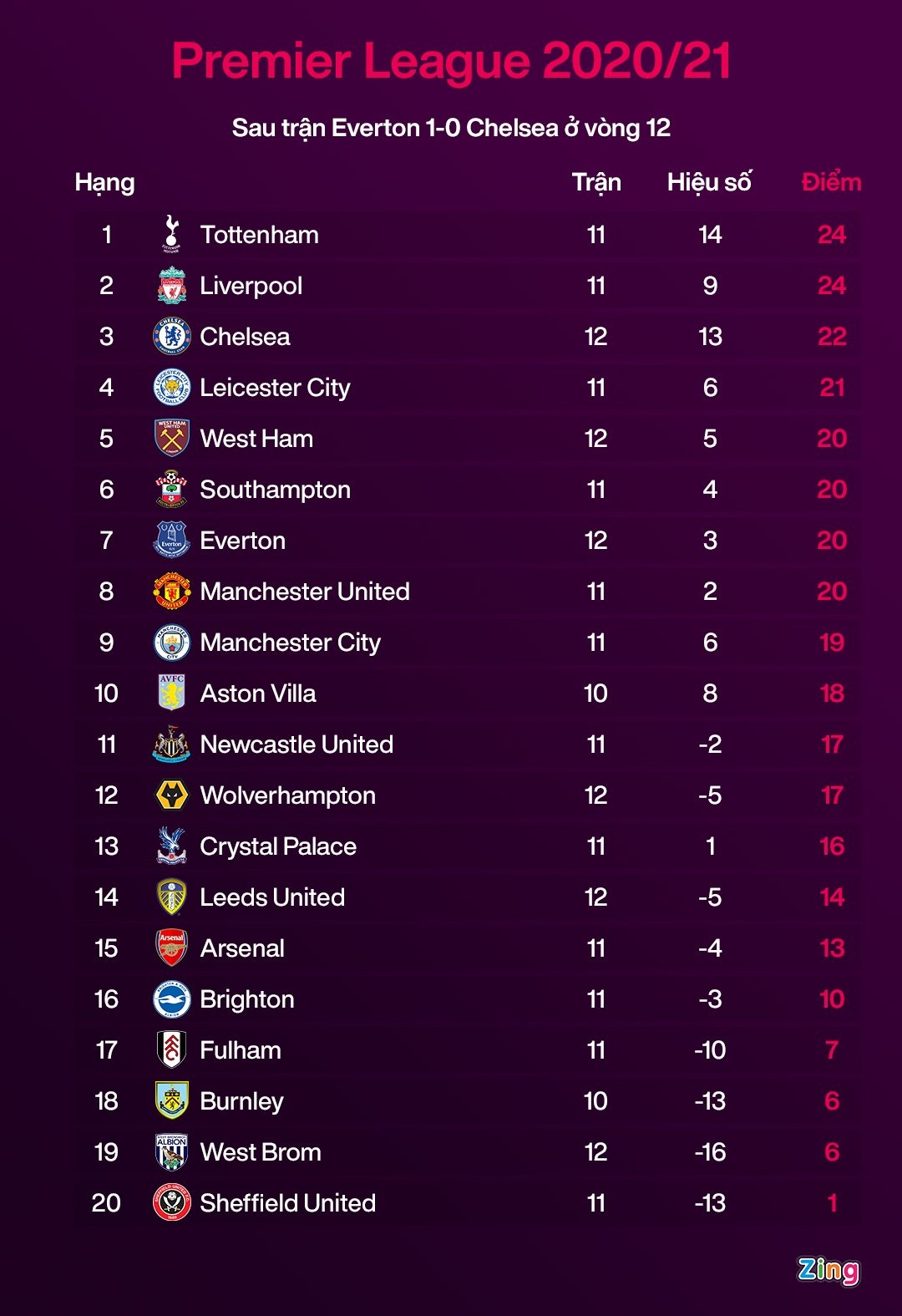derby Manchester anh 4