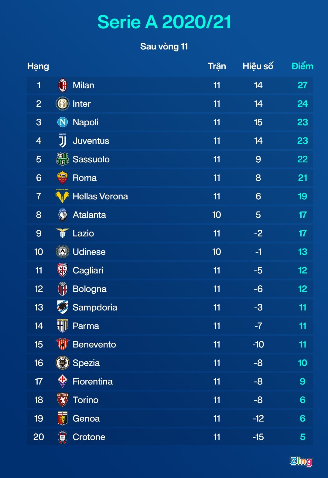 Ronaldo tao cot moc moi anh 8