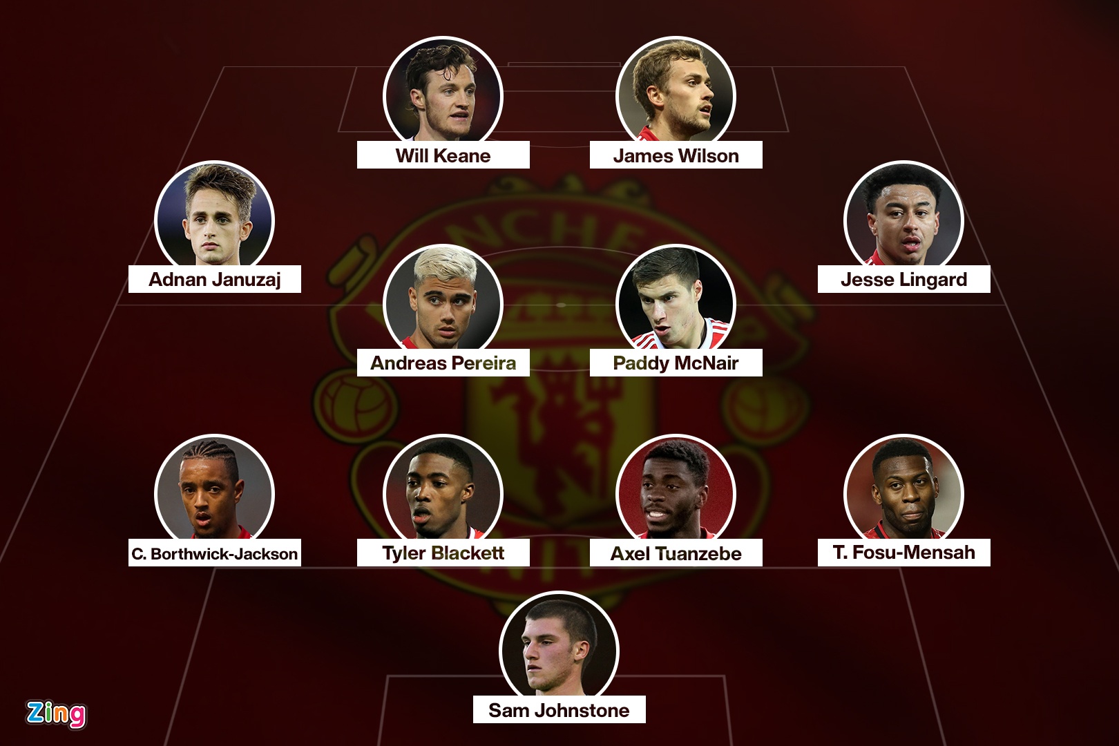 Doi hinh san pham that bai cua lo dao tao Man Utd anh 1