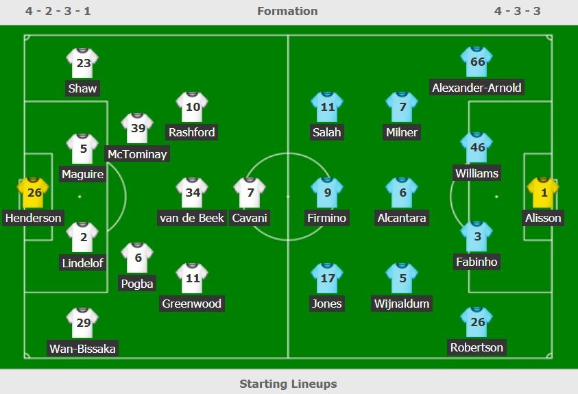 Man Utd vs Liverpool anh 3