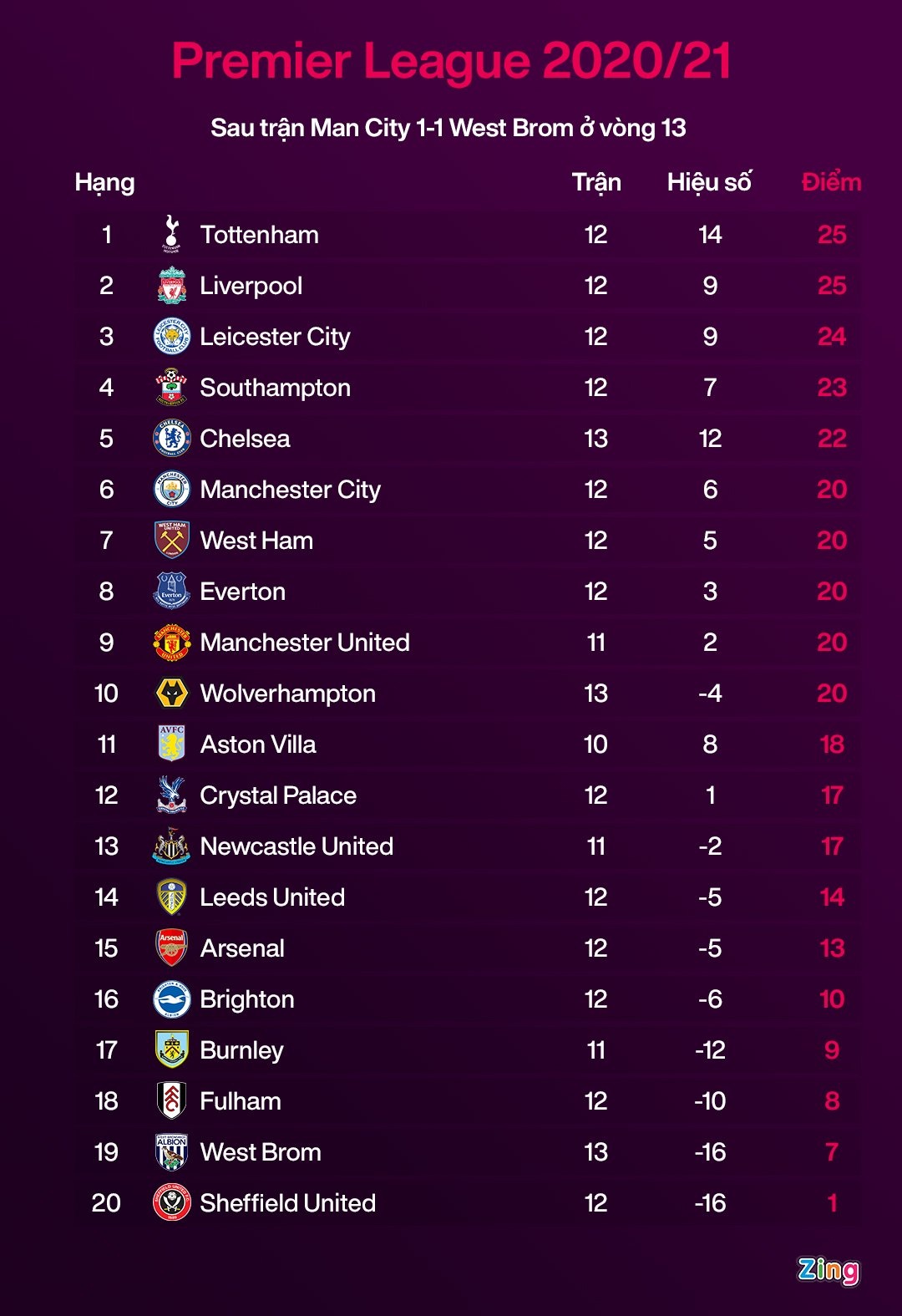 Man City dau West Brom anh 10