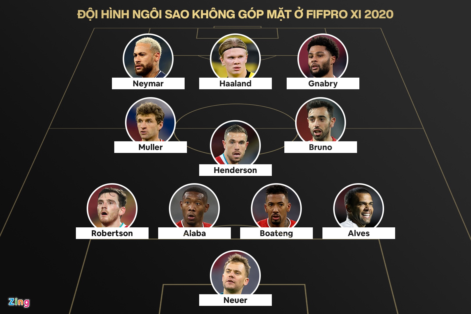 Doi hinh ngoi sao khong gop mat o FIFPro XI 2020 anh 1