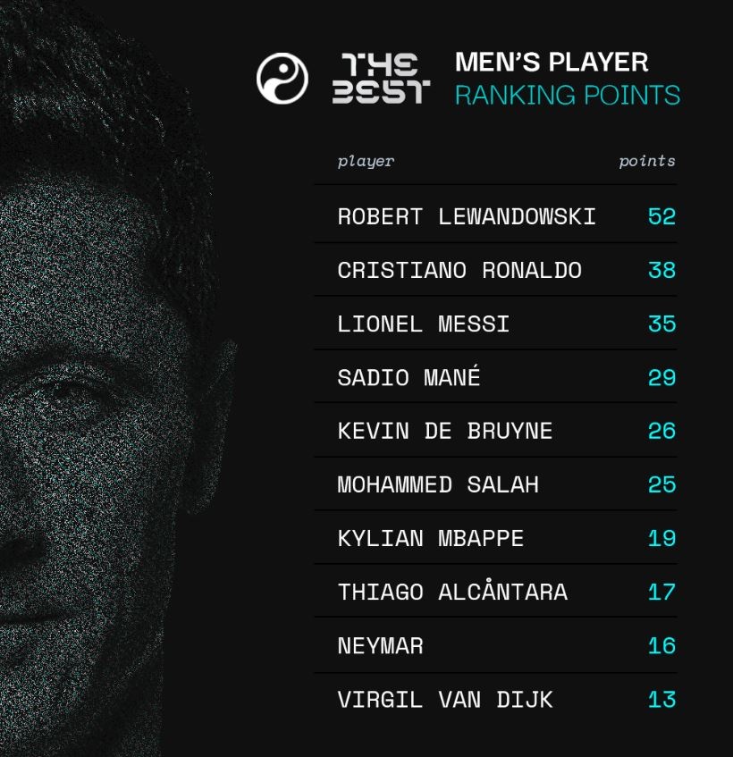 Messi khong bau cho Ronaldo anh 2