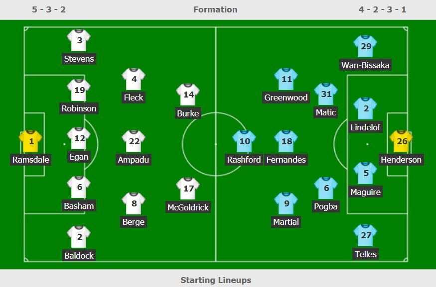 Sheffield dau Man Utd anh 3