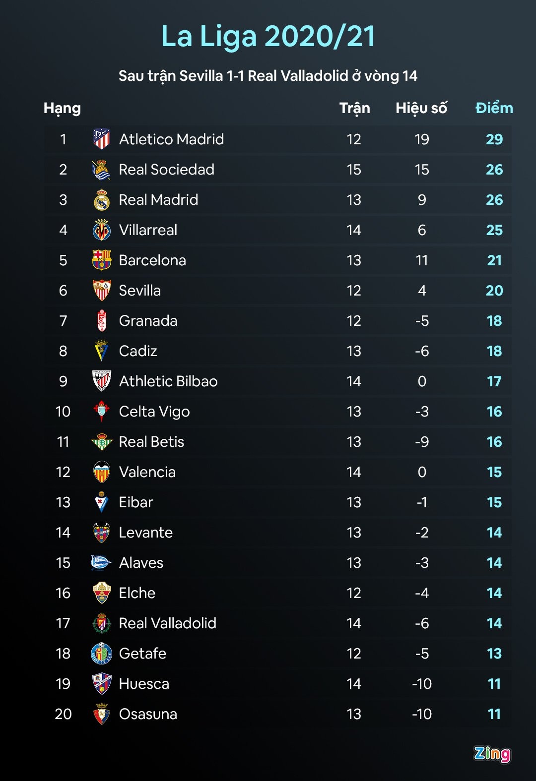 Messi can bang ky luc cua huyen thoai Pele anh 2