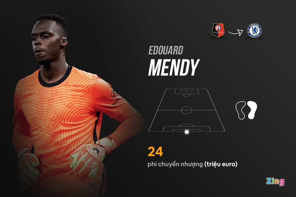 dan tan binh dat nhat phien cho dau mua 2020/21 anh 2