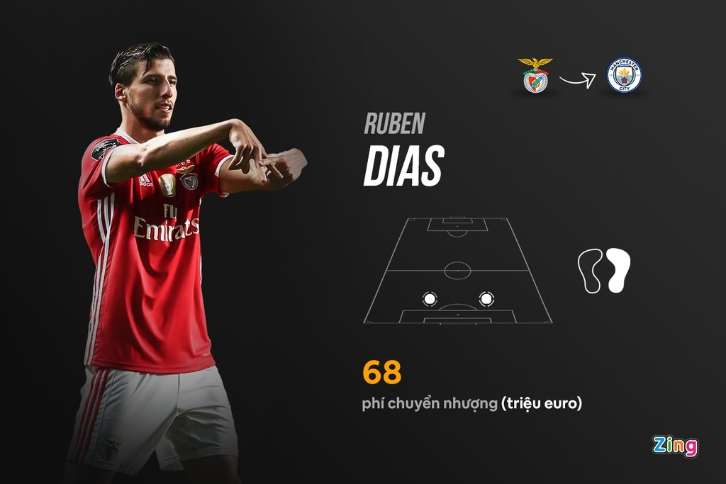 dan tan binh dat nhat phien cho dau mua 2020/21 anh 5