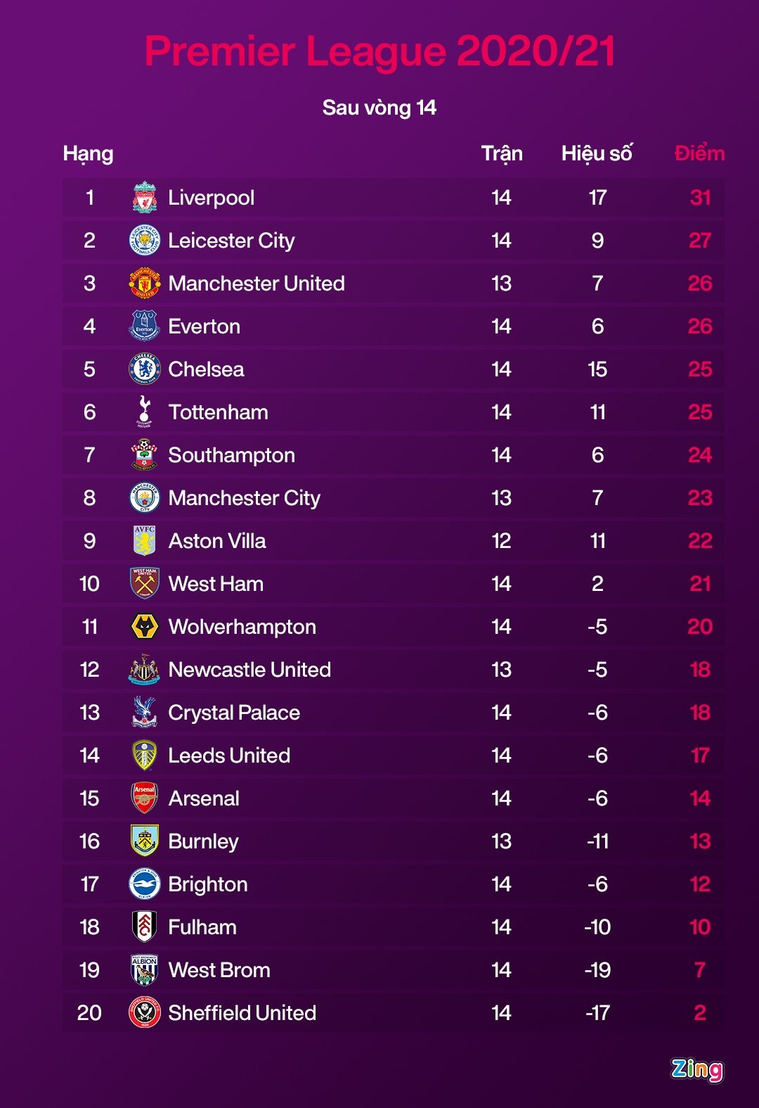 Chelsea dau West Ham anh 10