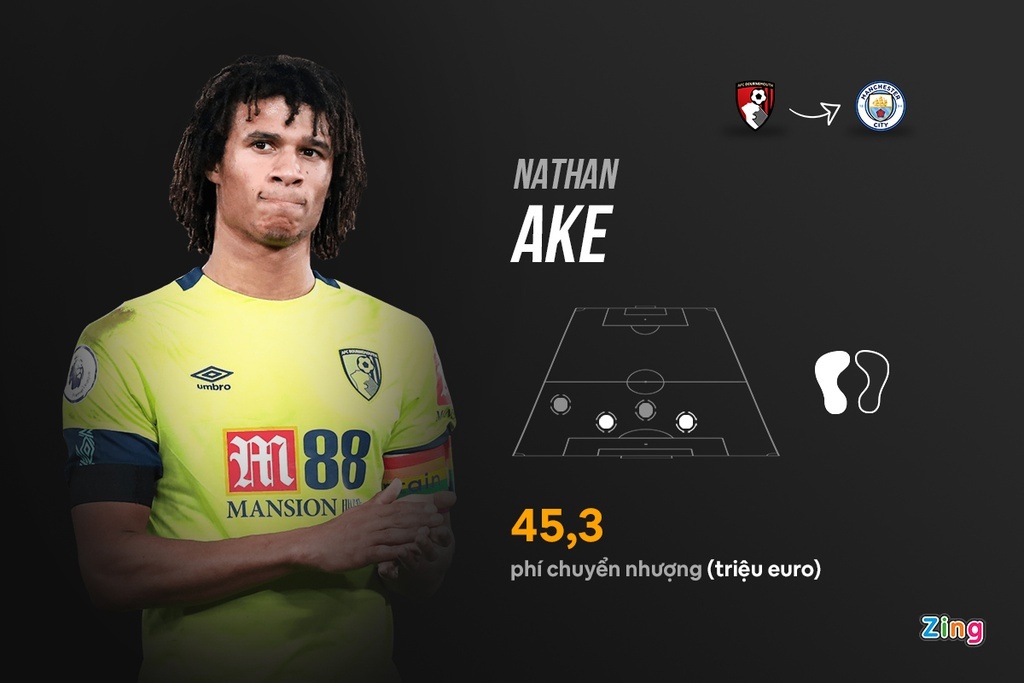 dan tan binh dat nhat phien cho dau mua 2020/21 anh 6