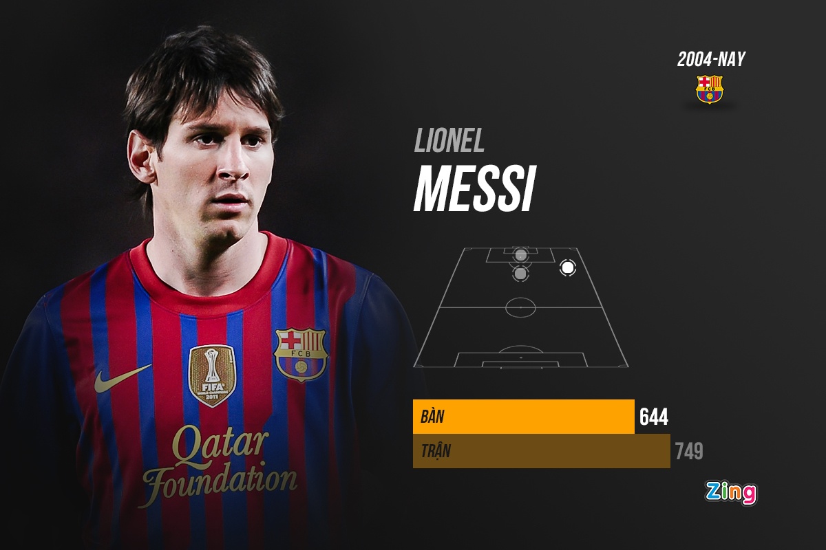 10 chan sut ghi nhieu ban nhat cho mot clb anh 10