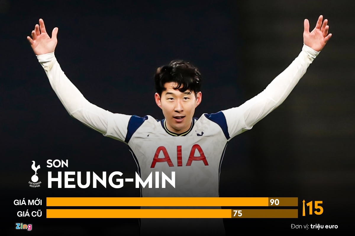 ngoi sao tang gia manh o premier league anh 1