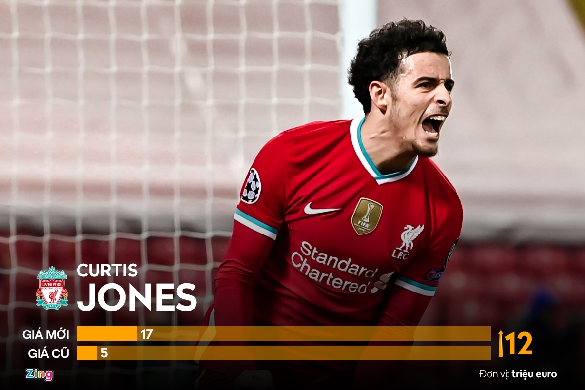 ngoi sao tang gia manh o premier league anh 2