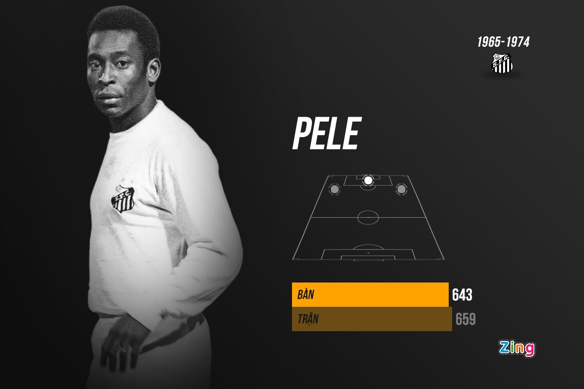 10 chan sut ghi nhieu ban nhat cho mot clb anh 9