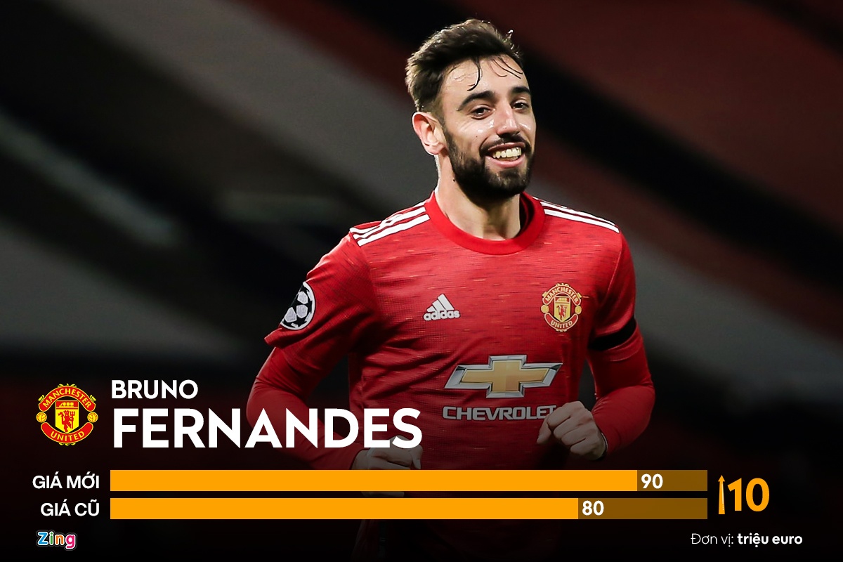 ngoi sao tang gia manh o premier league anh 3