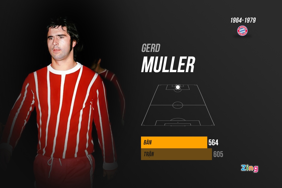 10 chan sut ghi nhieu ban nhat cho mot clb anh 8