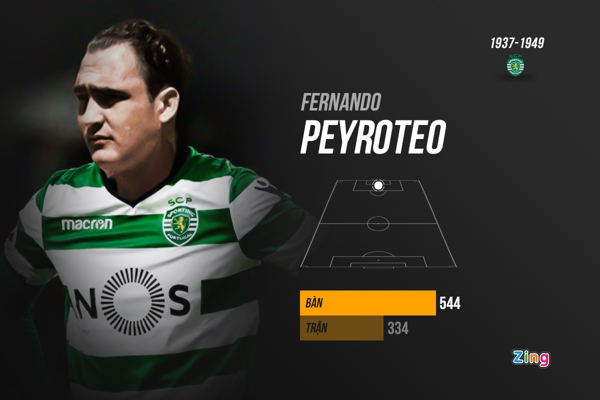 10 chan sut ghi nhieu ban nhat cho mot clb anh 7