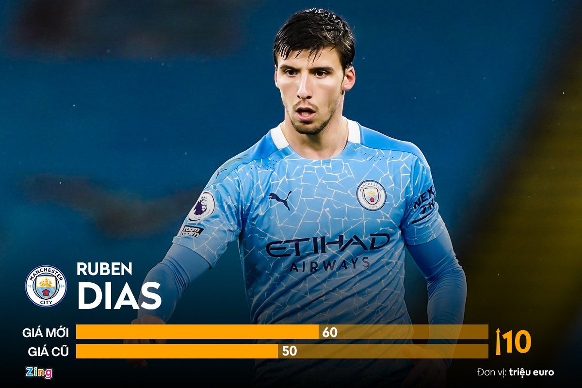 ngoi sao tang gia manh o premier league anh 4