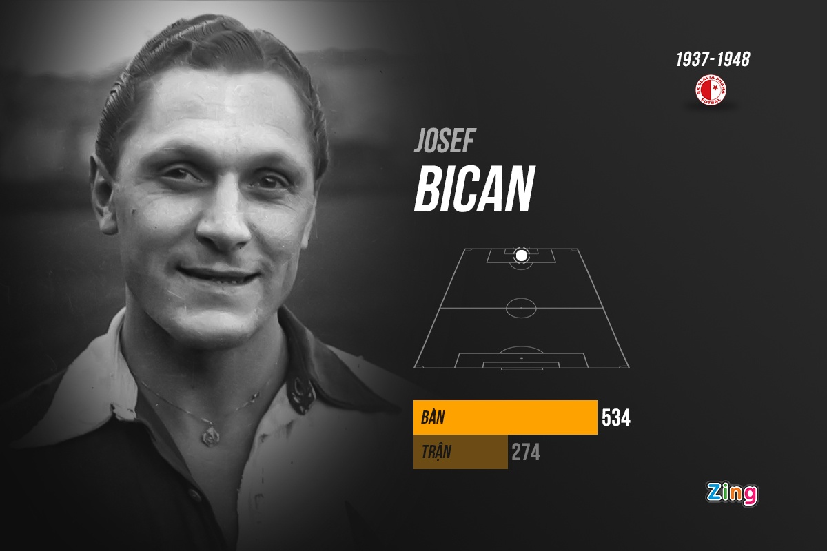 10 chan sut ghi nhieu ban nhat cho mot clb anh 6