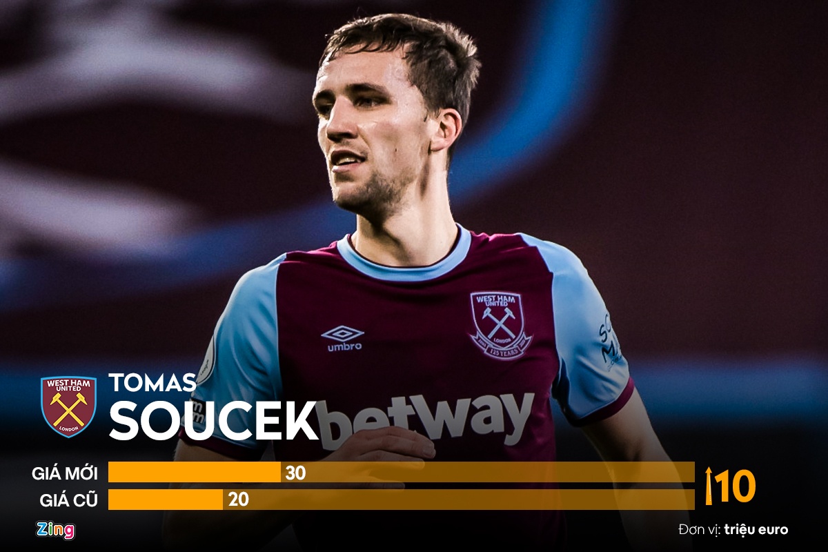 ngoi sao tang gia manh o premier league anh 5