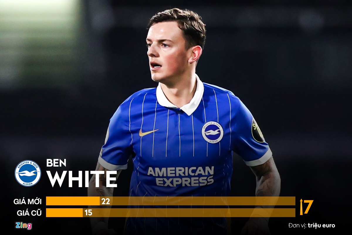 ngoi sao tang gia manh o premier league anh 6