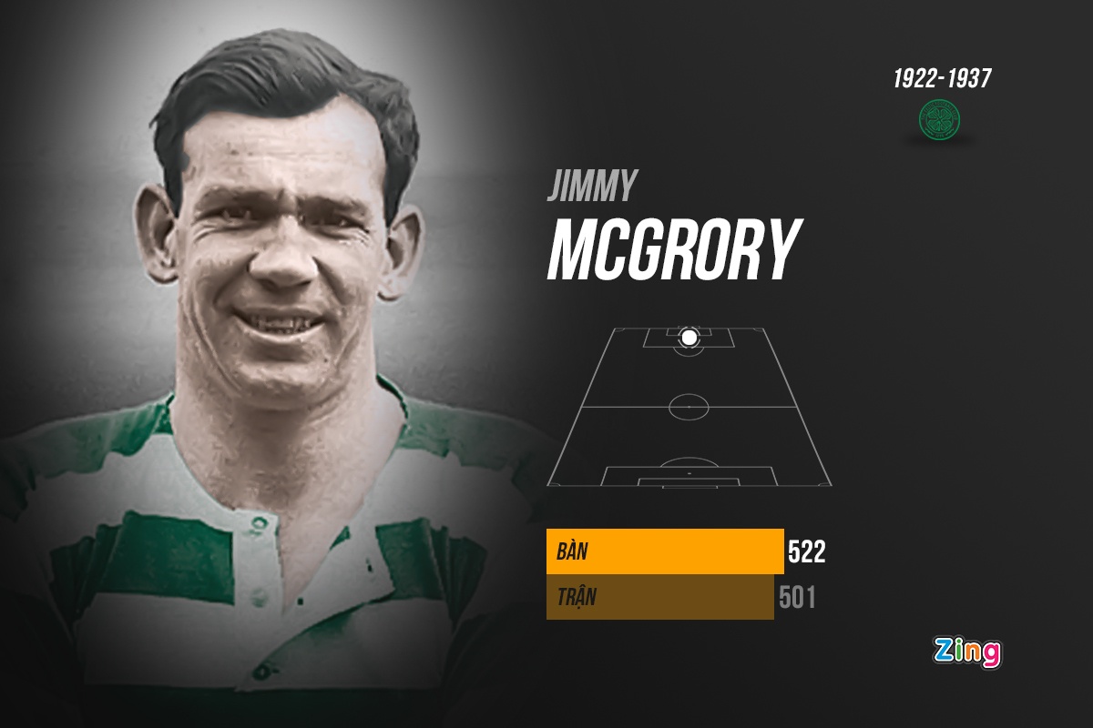 10 chan sut ghi nhieu ban nhat cho mot clb anh 5