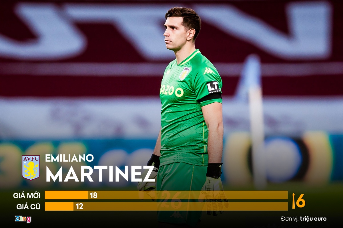 ngoi sao tang gia manh o premier league anh 8