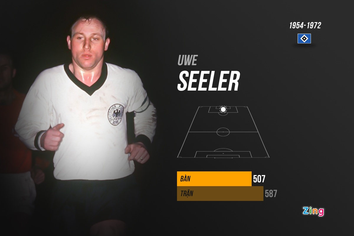 10 chan sut ghi nhieu ban nhat cho mot clb anh 3