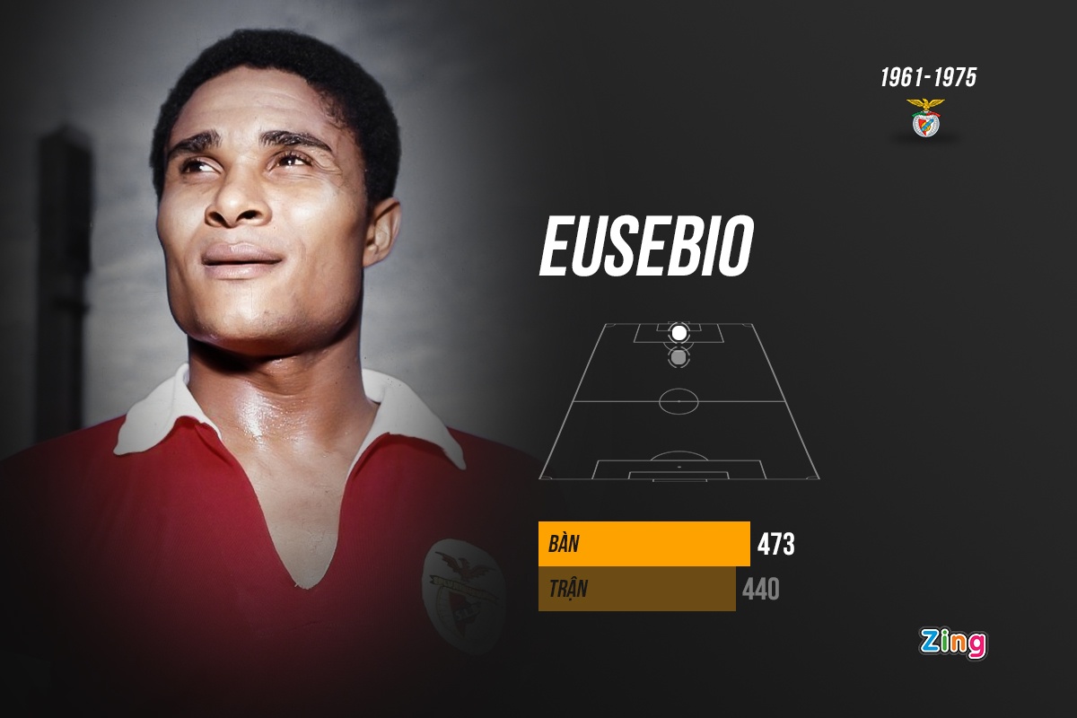 10 chan sut ghi nhieu ban nhat cho mot clb anh 2