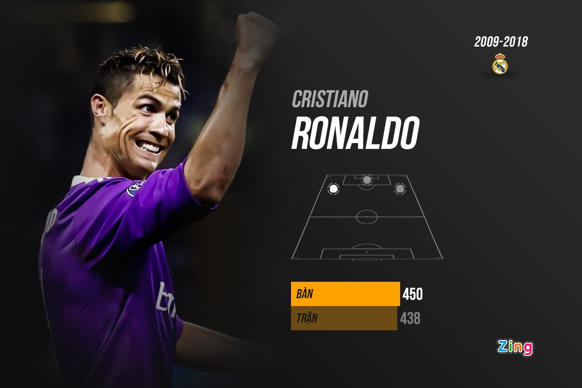 10 chan sut ghi nhieu ban nhat cho mot clb anh 1