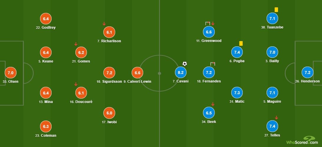 Man Utd dau Everton anh 4