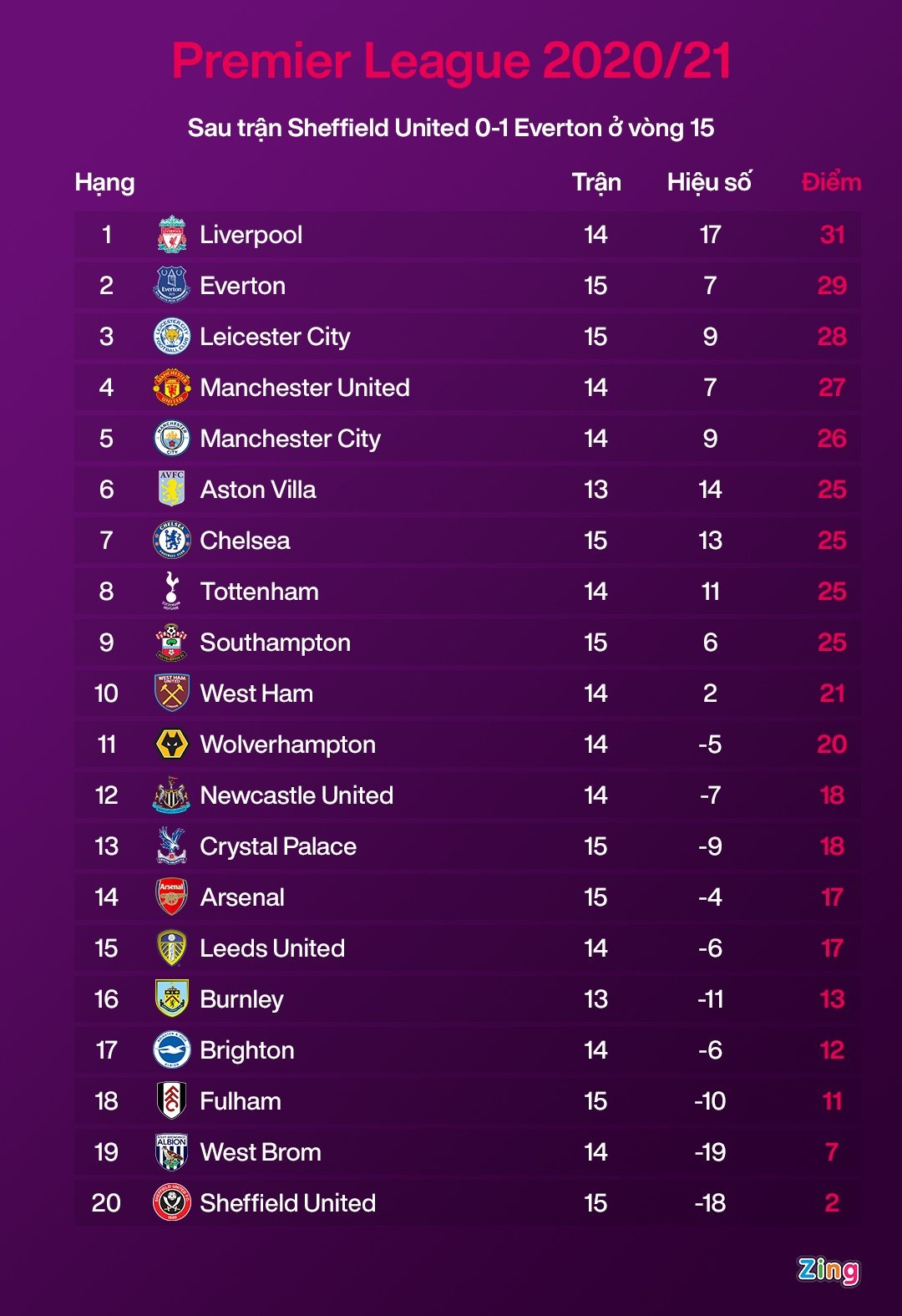 MU dau Leicester anh 8