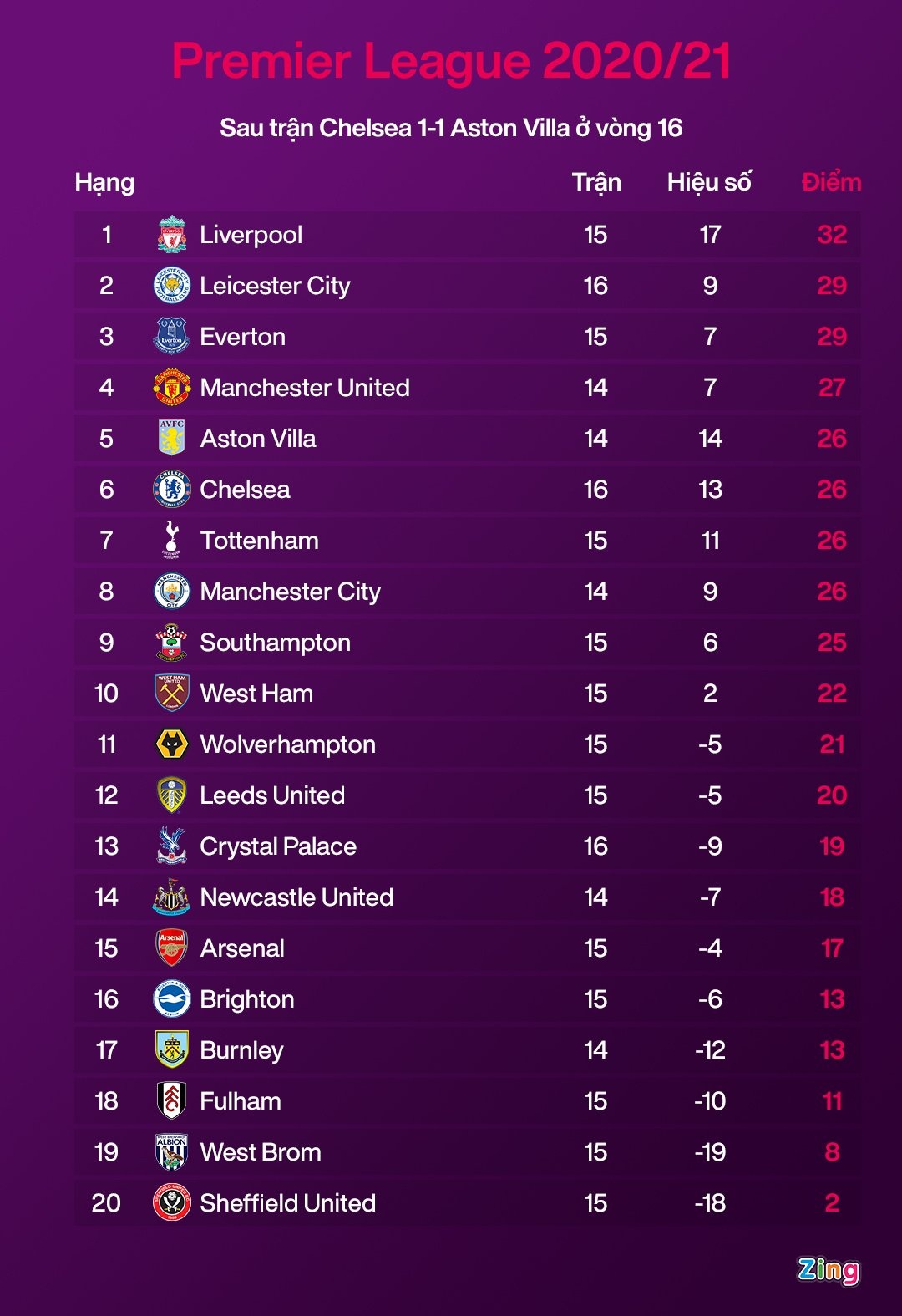 Leicester dau Crystal Palace anh 8