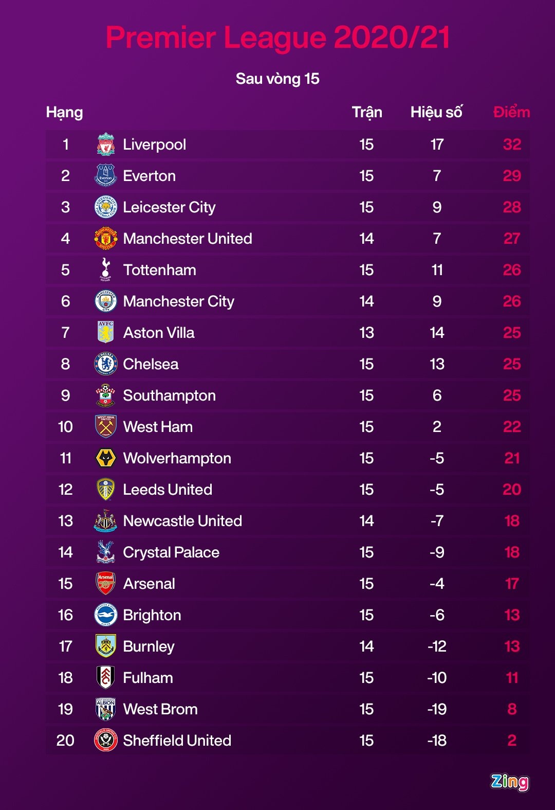 Tottenham dau Wolves anh 10