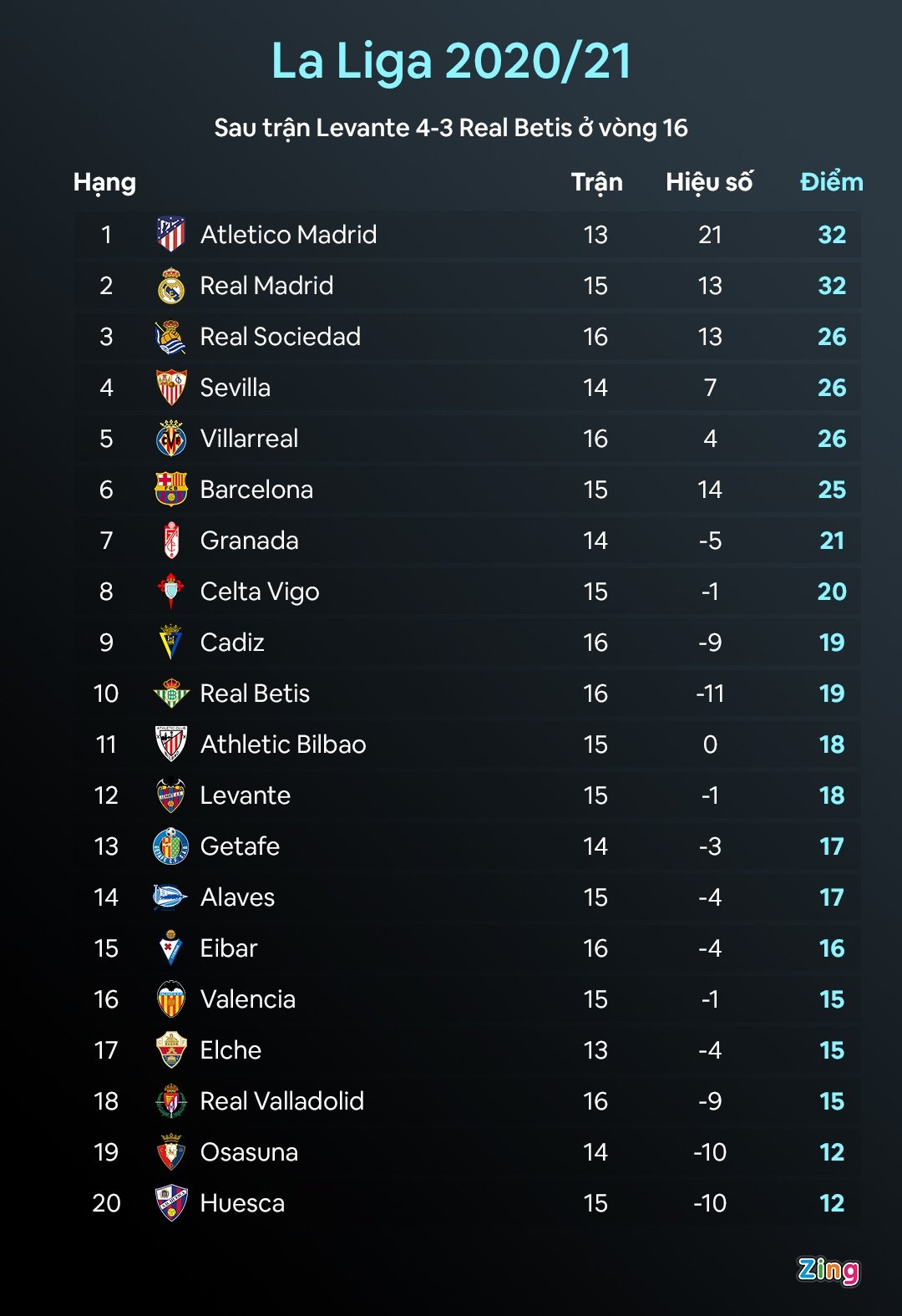 Barca dau Eibar anh 9