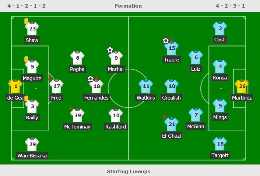 Man Utd dau Aston Villa anh 13