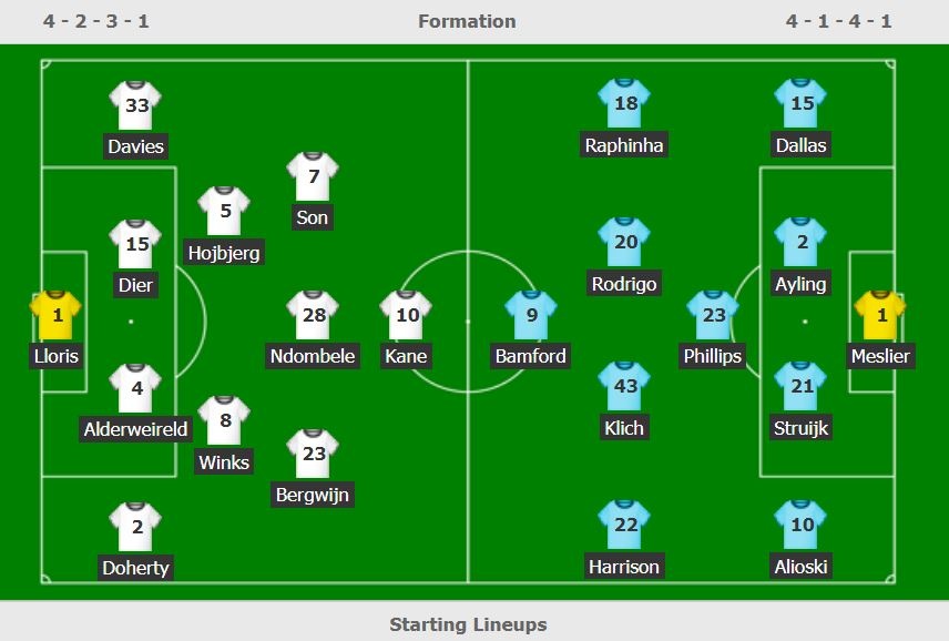 Tottenham dau Leeds anh 3