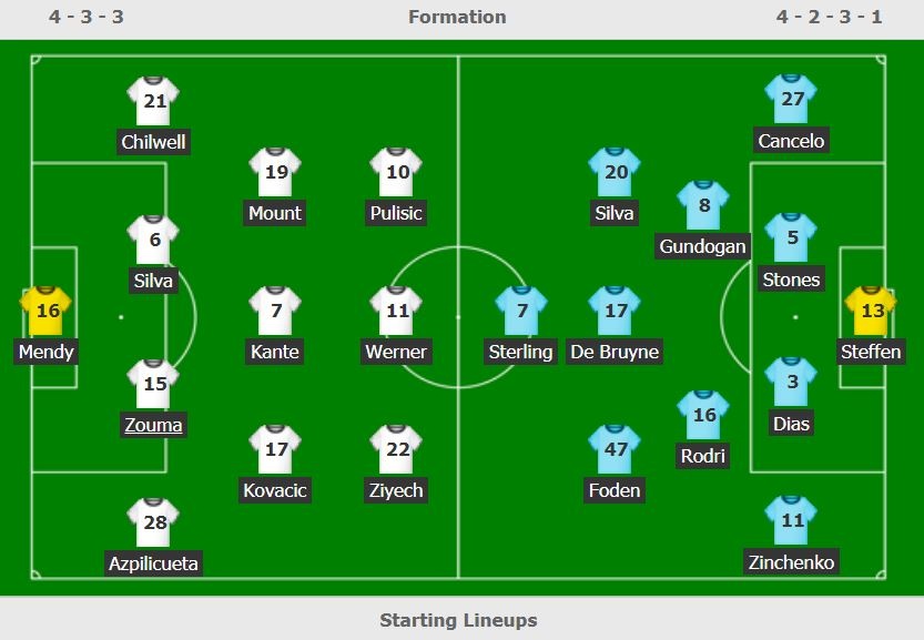 Chelsea dau Man City anh 3