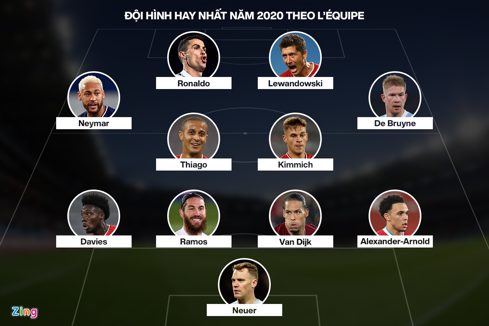 doi hinh tieu bieu nam 2020 equipe anh 1