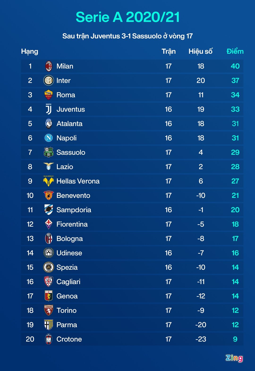 Ronaldo khong chien an tuong anh 2