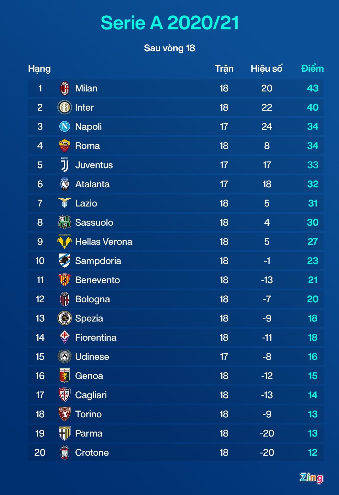 Ibrahimovic ghi ban anh 9