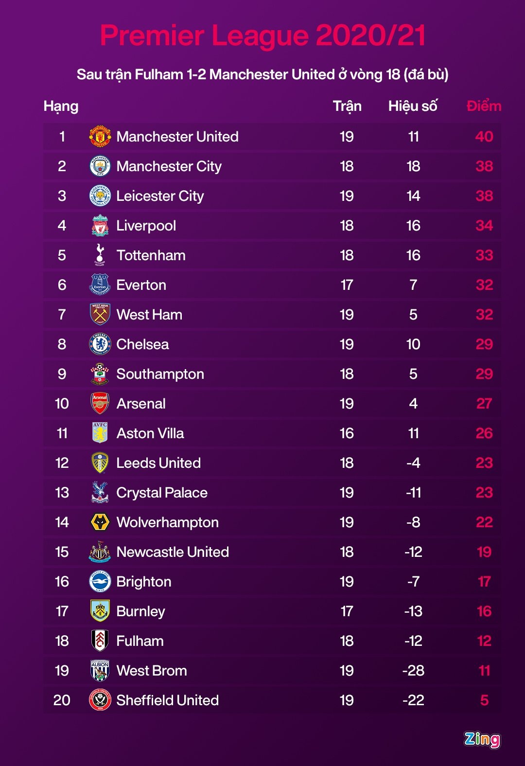 Man City dau Aston Villa anh 10