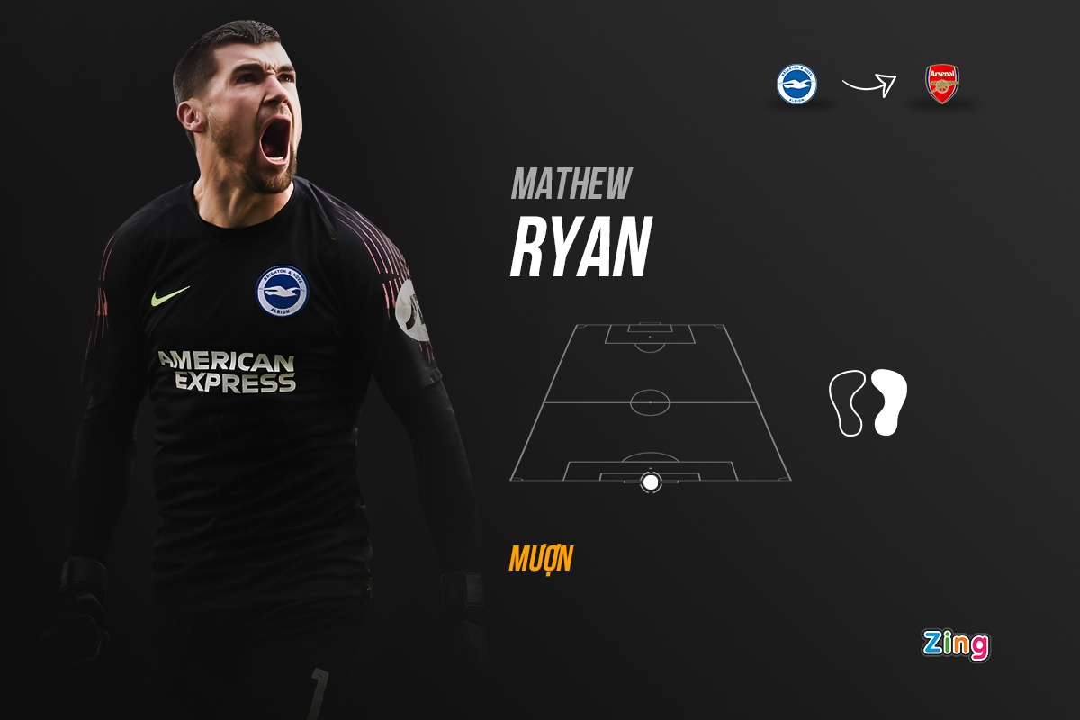 chuyen nhuong premier league anh 4