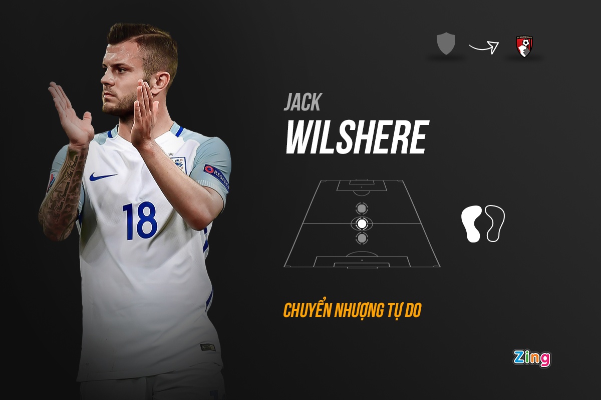 chuyen nhuong premier league anh 8