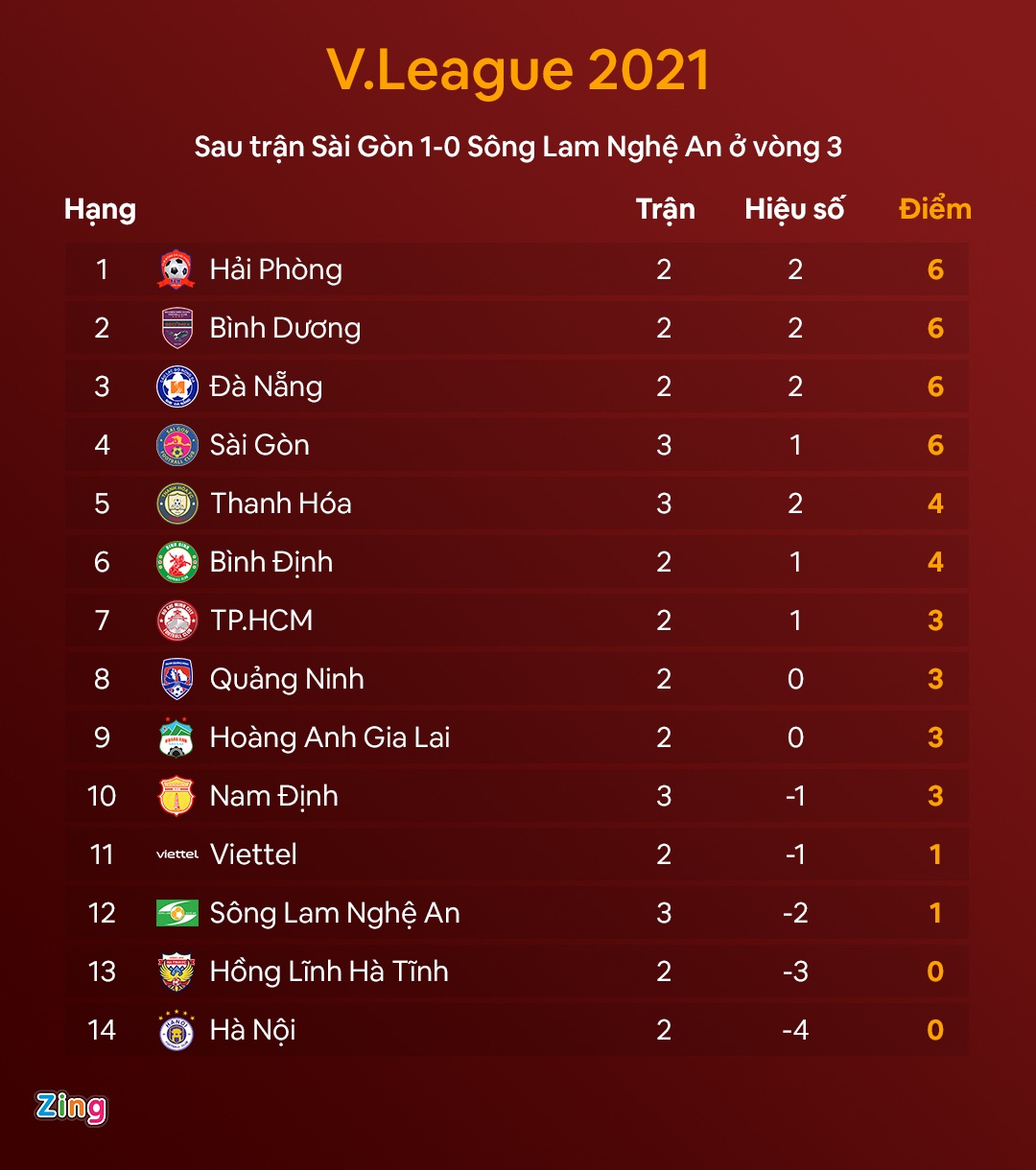 CLB Sai Gon vs SLNA anh 3