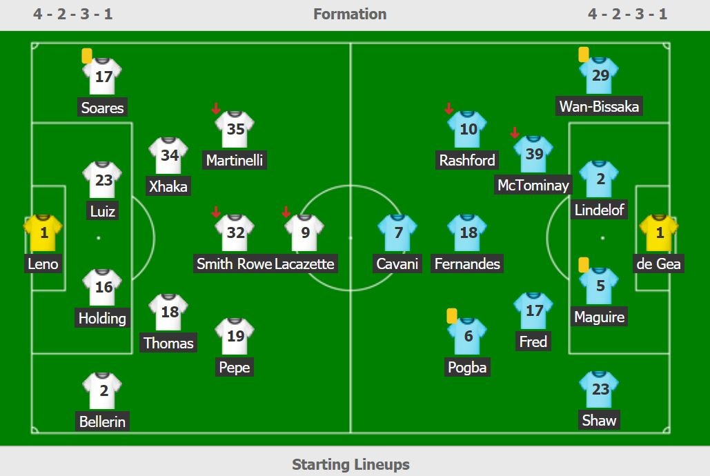 MU thua Arsenal anh 13