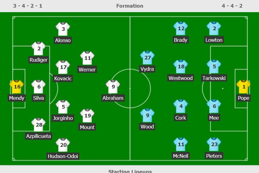 Chelsea vs Burnley anh 3