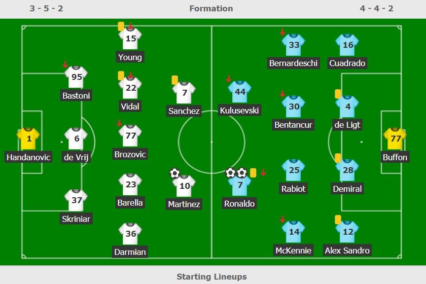 Ronaldo chi dao dong doi anh 2