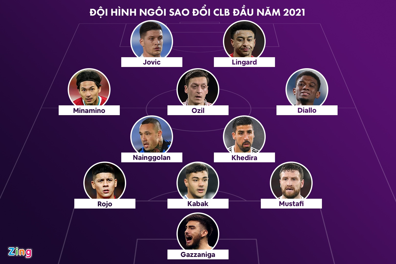 doi hinh doi clb dau nam 2021 anh 1