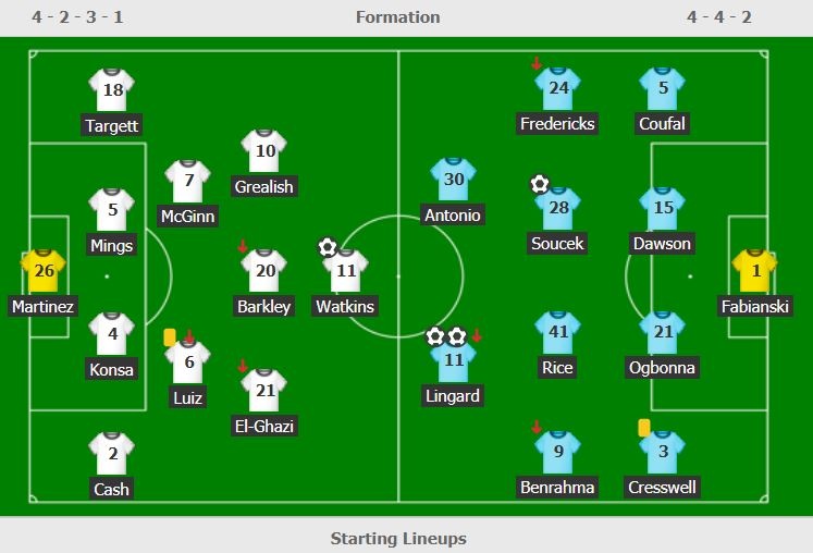 Lingard choi thang hoa anh 8