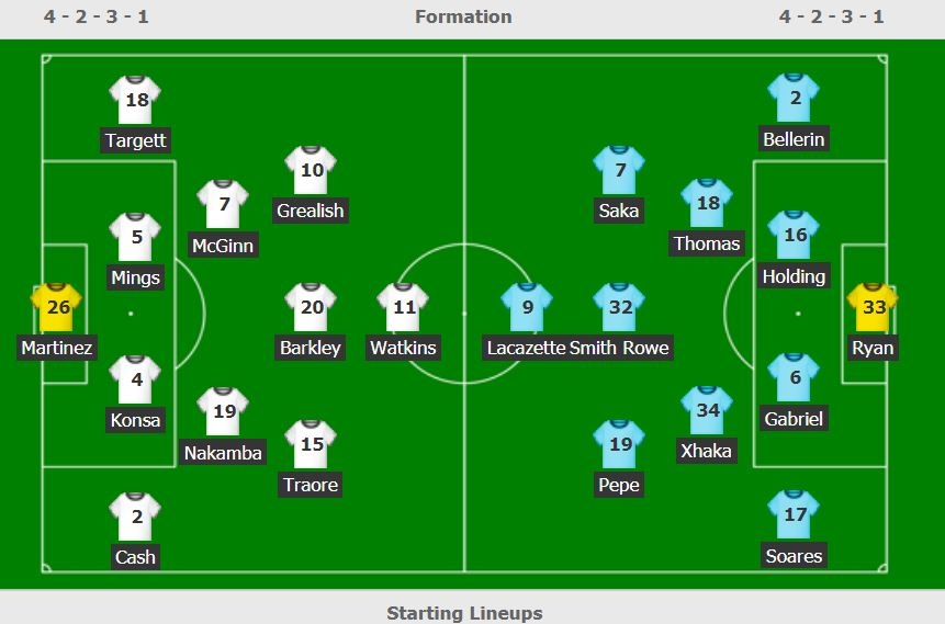 Aston Villa vs Arsenal anh 4